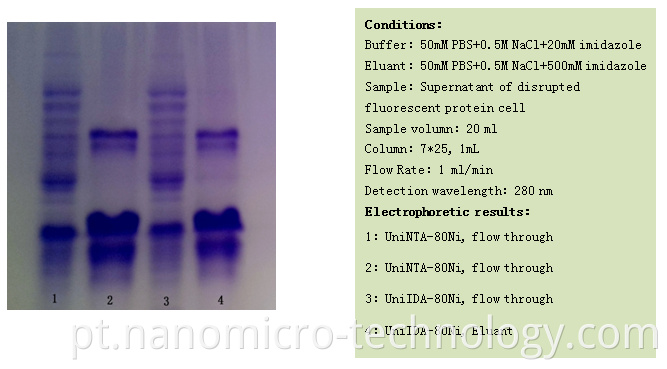 Affinity Chromatography Definition